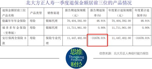 北大方正人壽擬增資17億元以提升償付能力，第二類增值電信業(yè)務助力發(fā)展