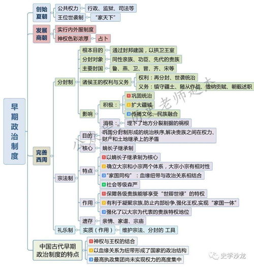 高中歷史必修一知識框架圖解析與第二類增值電信業(yè)務的應用融合