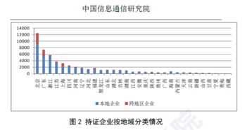 信通院《國內增值電信業(yè)務許可情況分析報告》解讀 聚焦第二類增值電信業(yè)務的發(fā)展態(tài)勢與監(jiān)管格局