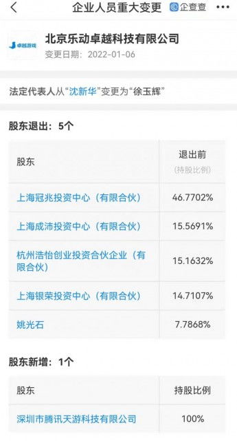 騰訊戰(zhàn)略投資樂動卓越 深化手游布局與增值業(yè)務協(xié)同