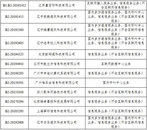 工信部注銷28家企業跨地區增值電信業務經營許可證，規范第二類增值電信業務市場