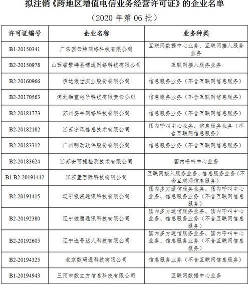 工信部擬注銷14家跨地區增值電信業務經營許可 第二類增值電信市場再洗牌
