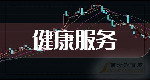 2023年重慶健康服務(wù)板塊上市公司全景觀察