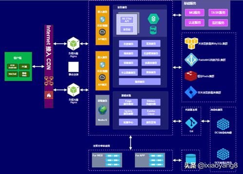 微服務(wù)架構(gòu)圖在重慶互聯(lián)網(wǎng)服務(wù)中的應(yīng)用與思考